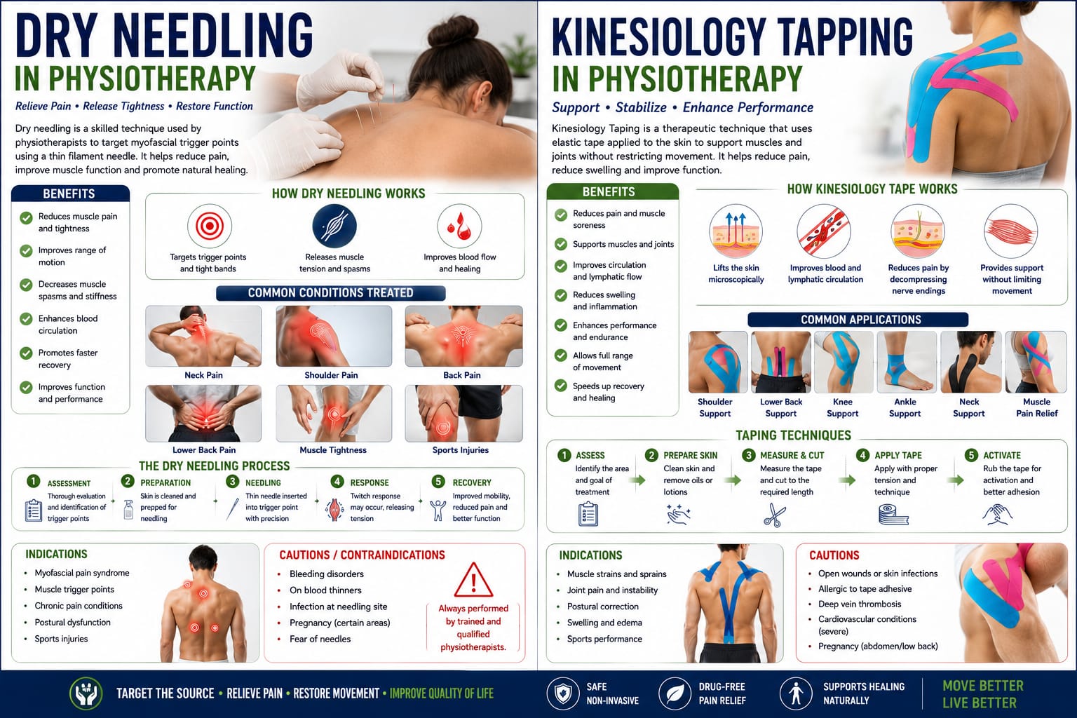 Taping & Needling