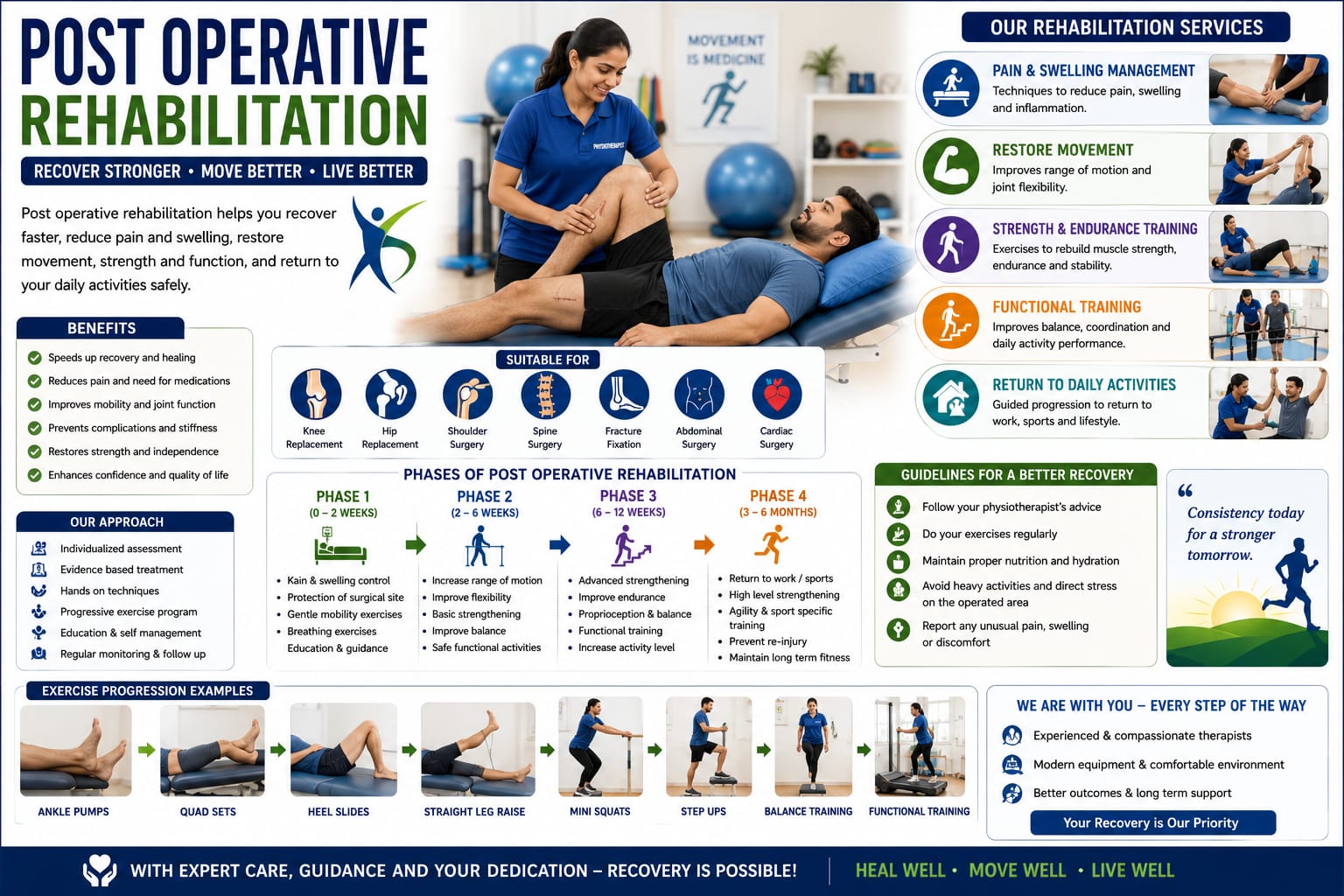 Post-Operative Rehab